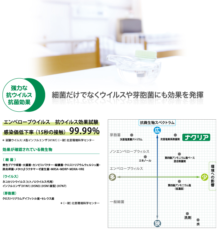 ナクリア&reg;特徴