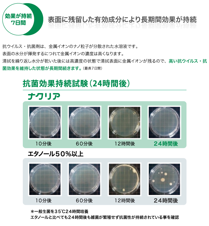 ナクリア&reg;特徴